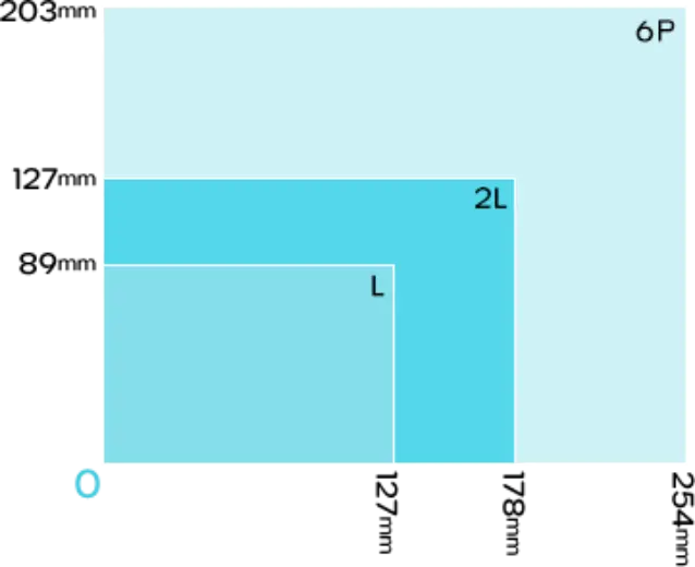 L・2L・6P（六切り）の3サイズ